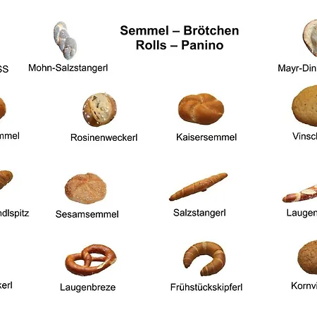 Schlossnerhof Pensión 3*